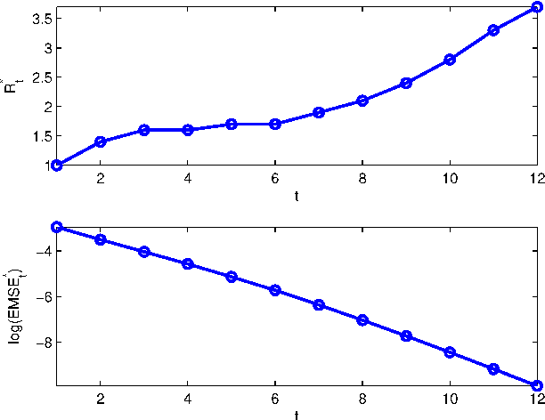 Figure 2 for Performance Trade-Offs in Multi-Processor Approximate Message Passing