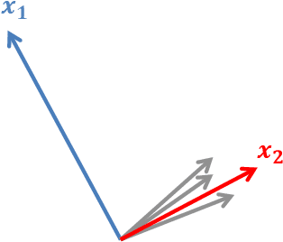 Figure 3 for The item selection problem for user cold-start recommendation