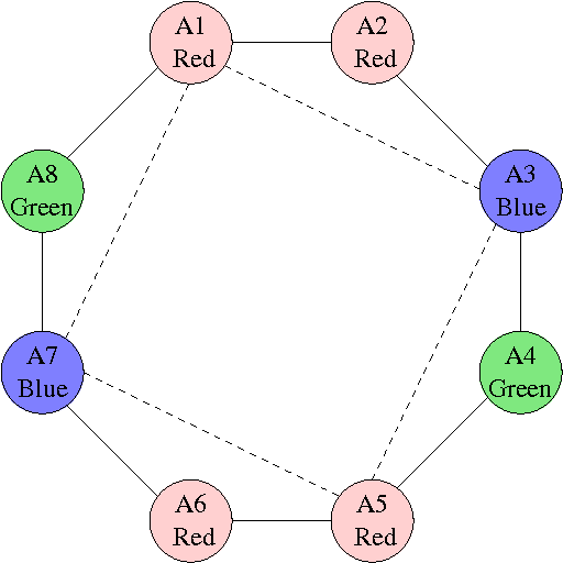 Figure 1 for Completeness and Performance Of The APO Algorithm