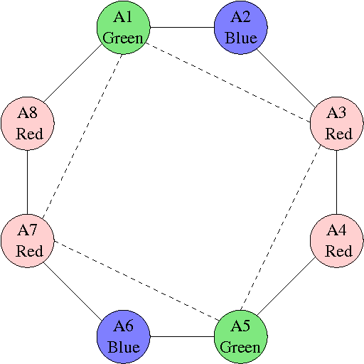 Figure 4 for Completeness and Performance Of The APO Algorithm