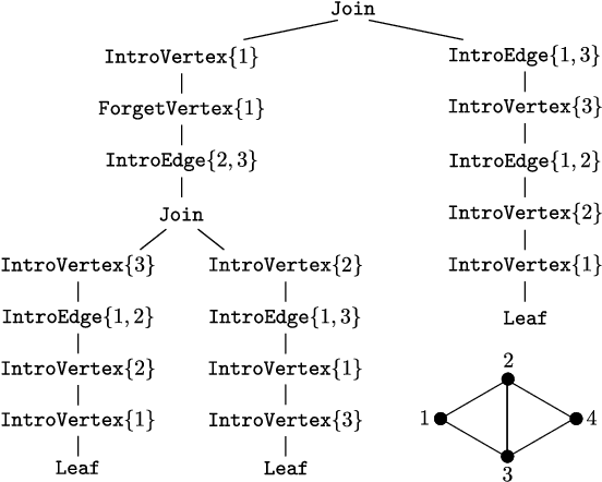 Figure 1 for From Width-Based Model Checking to Width-Based Automated Theorem Proving