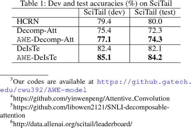 Figure 2 for AWE: Asymmetric Word Embedding for Textual Entailment