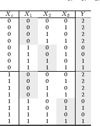 Figure 1 for Context-dependent feature analysis with random forests