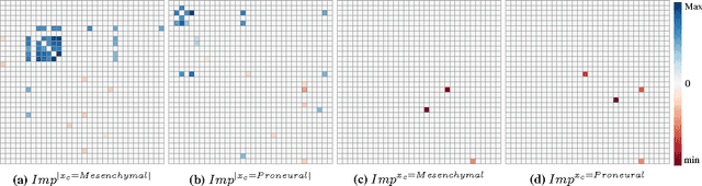 Figure 2 for Context-dependent feature analysis with random forests