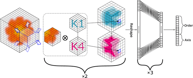 Figure 1 for DeepSymmetry : Using 3D convolutional networks for identification of tandem repeats and internal symmetries in protein structures
