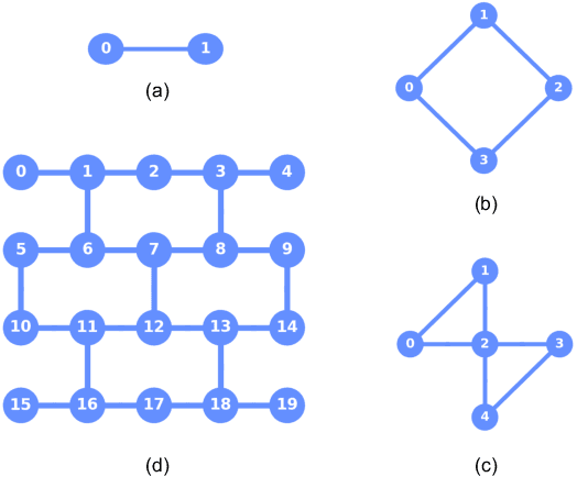 Figure 4 for Active Learning of Quantum System Hamiltonians yields Query Advantage