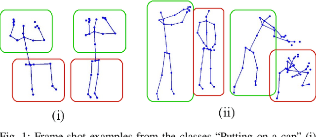 Figure 1 for Adaptive Local-Component-aware Graph Convolutional Network for One-shot Skeleton-based Action Recognition