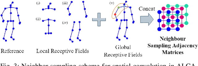 Figure 3 for Adaptive Local-Component-aware Graph Convolutional Network for One-shot Skeleton-based Action Recognition