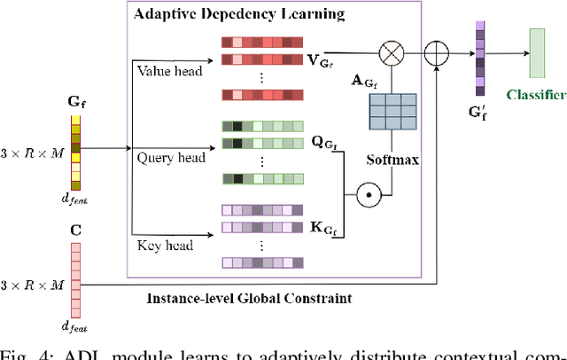 Figure 4 for Adaptive Local-Component-aware Graph Convolutional Network for One-shot Skeleton-based Action Recognition