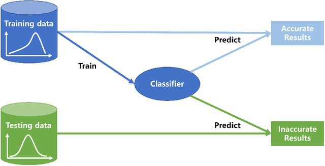 Figure 1 for Managing dataset shift by adversarial validation for credit scoring