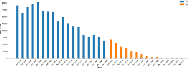 Figure 3 for Managing dataset shift by adversarial validation for credit scoring