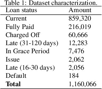 Figure 2 for Managing dataset shift by adversarial validation for credit scoring