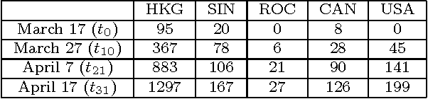 Figure 1 for Profiling of a network behind an infectious disease outbreak