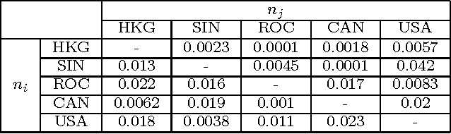 Figure 2 for Profiling of a network behind an infectious disease outbreak