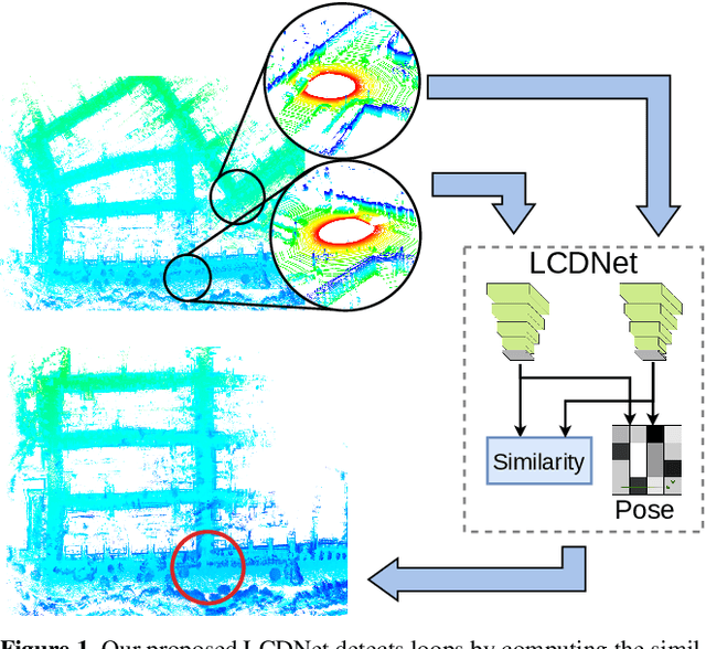 Figure 1 for LCDNet: Deep Loop Closure Detection for LiDAR SLAM based on Unbalanced Optimal Transport