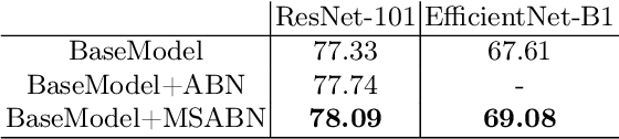 Figure 4 for Towards Better Guided Attention and Human Knowledge Insertion in Deep Convolutional Neural Networks