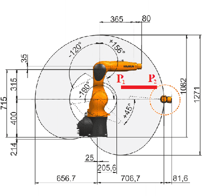 Figure 2 for Optimization of Robot Tasks with Cartesian Degrees of Freedom using Virtual Joints