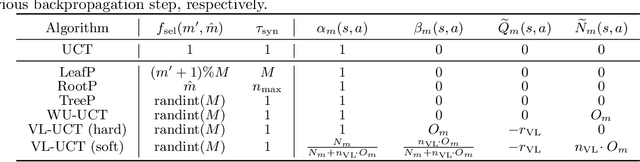 Figure 2 for On Effective Parallelization of Monte Carlo Tree Search