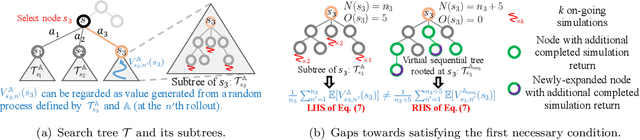 Figure 4 for On Effective Parallelization of Monte Carlo Tree Search