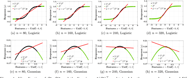 Figure 1 for Regression Under Human Assistance