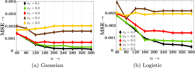 Figure 3 for Regression Under Human Assistance