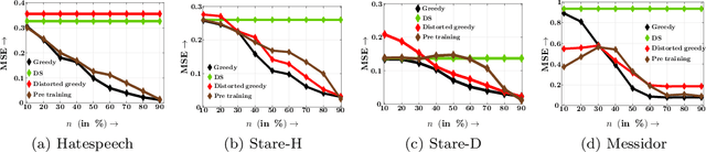 Figure 4 for Regression Under Human Assistance