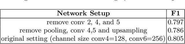Figure 4 for A Token-wise CNN-based Method for Sentence Compression