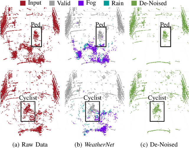 Figure 1 for CNN-based Lidar Point Cloud De-Noising in Adverse Weather