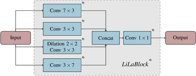 Figure 2 for CNN-based Lidar Point Cloud De-Noising in Adverse Weather