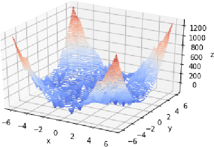 Figure 1 for Analysing Dropout and Compounding Errors in Neural Language Models