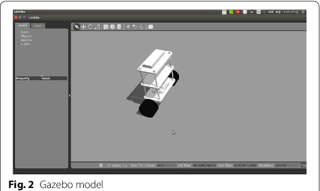 Figure 2 for Implementation of Q Learning and Deep Q Network For Controlling a Self Balancing Robot Model