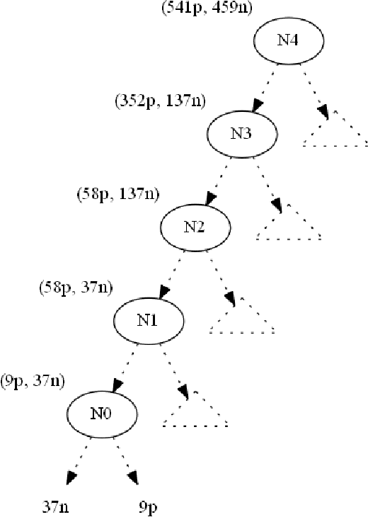 Figure 2 for On Using Linear Diophantine Equations to Tune the extent of Look Ahead while Hiding Decision Tree Rules