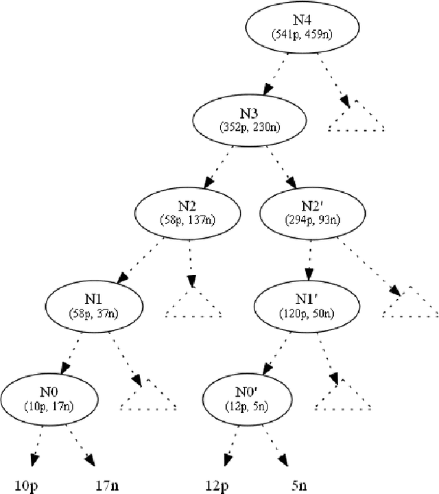 Figure 4 for On Using Linear Diophantine Equations to Tune the extent of Look Ahead while Hiding Decision Tree Rules