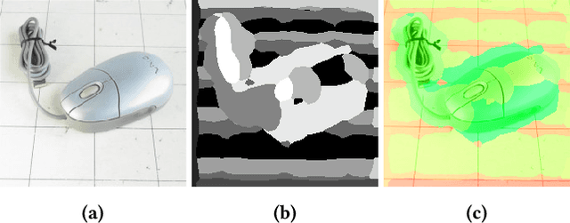 Figure 3 for What's in the box? Explaining the black-box model through an evaluation of its interpretable features