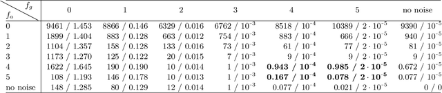 Figure 4 for Rigid and non-rigid motion compensation in weight-bearing cone-beam CT of the knee using (noisy) inertial measurements