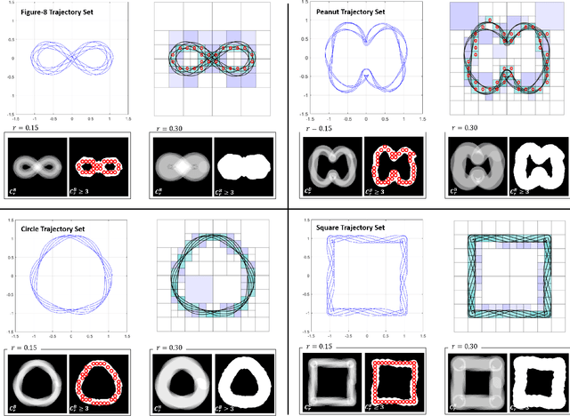 Figure 2 for Robust Trajectory-based Density Estimation for Geometric Structure Recovery: Theory and Applications