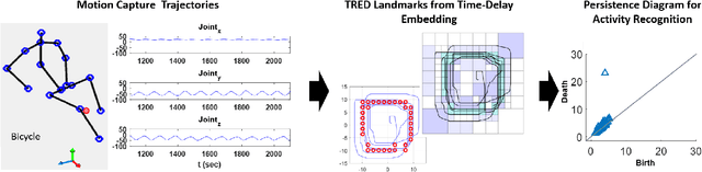 Figure 4 for Robust Trajectory-based Density Estimation for Geometric Structure Recovery: Theory and Applications