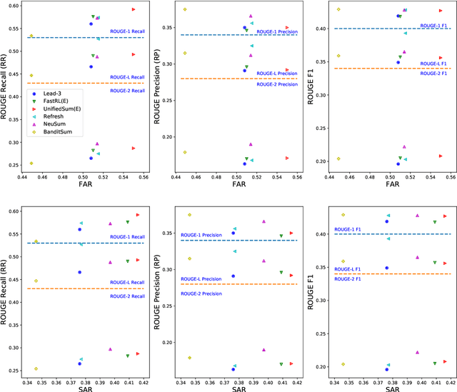 Figure 4 for Facet-Aware Evaluation for Extractive Text Summarization