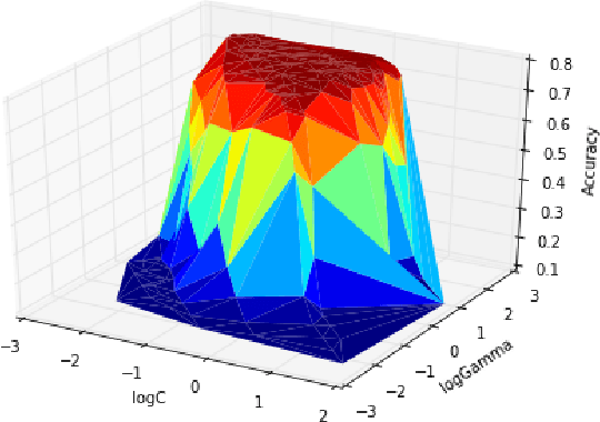 Figure 2 for Scene Recognition by Combining Local and Global Image Descriptors