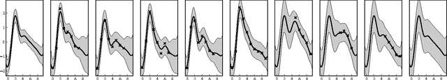 Figure 1 for Fast nonparametric clustering of structured time-series