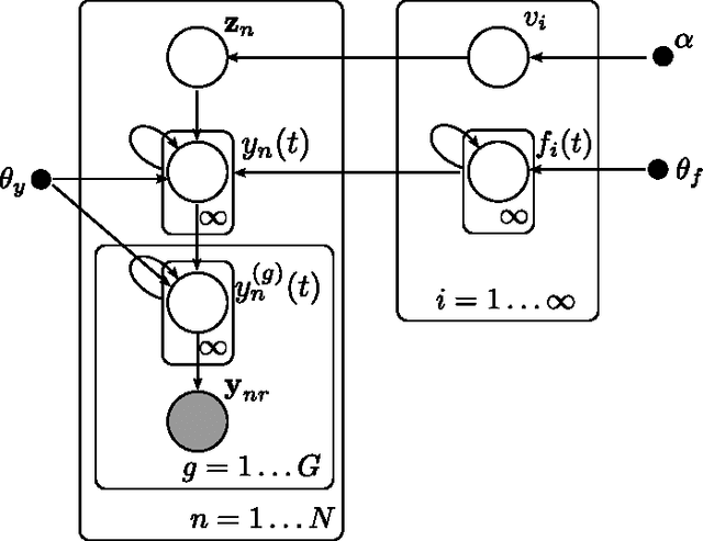 Figure 2 for Fast nonparametric clustering of structured time-series