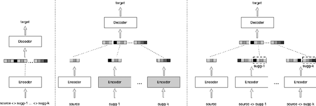 Figure 1 for Improving Retrieval Augmented Neural Machine Translation by Controlling Source and Fuzzy-Match Interactions