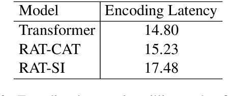Figure 4 for Improving Retrieval Augmented Neural Machine Translation by Controlling Source and Fuzzy-Match Interactions