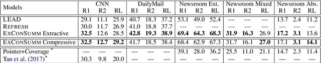 Figure 4 for Jointly Extracting and Compressing Documents with Summary State Representations