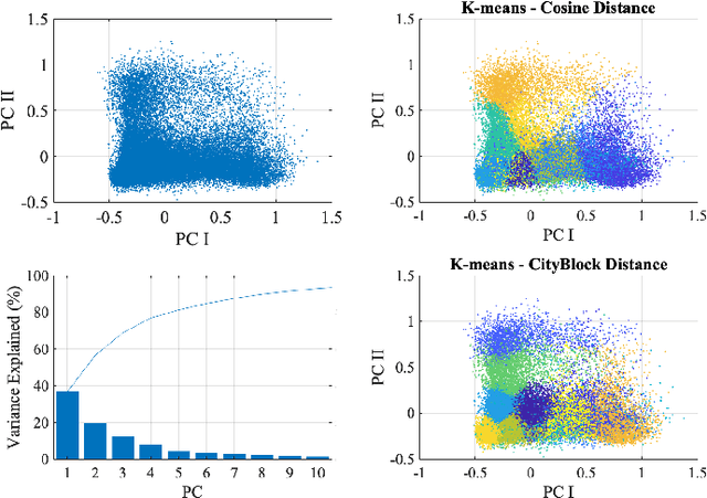 Figure 3 for Automatic Particle Trajectory Classification in Plasma Simulations
