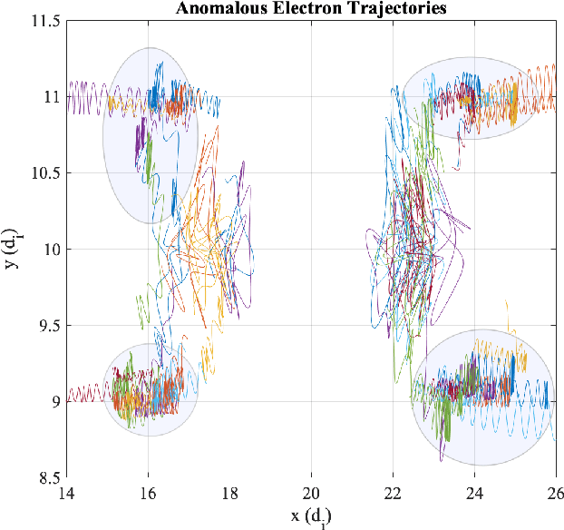 Figure 4 for Automatic Particle Trajectory Classification in Plasma Simulations