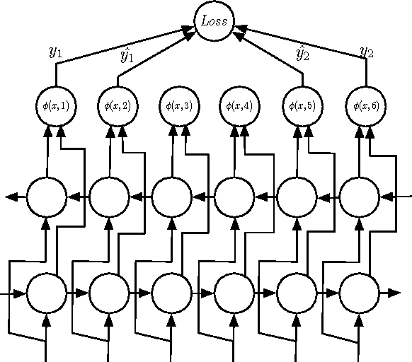 Figure 1 for Sequence Segmentation Using Joint RNN and Structured Prediction Models