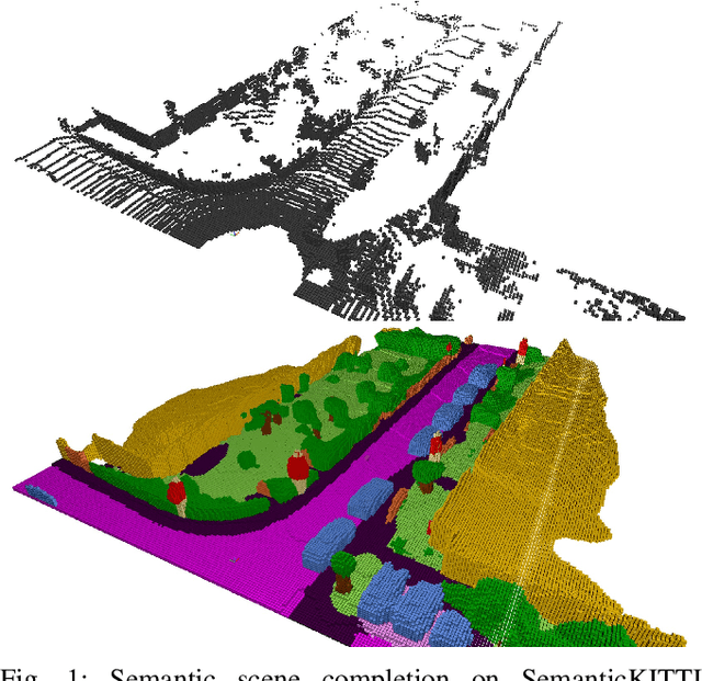 Figure 1 for Semantic Segmentation-assisted Scene Completion for LiDAR Point Clouds