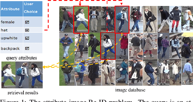 Figure 1 for Adversarial Attribute-Image Person Re-identification