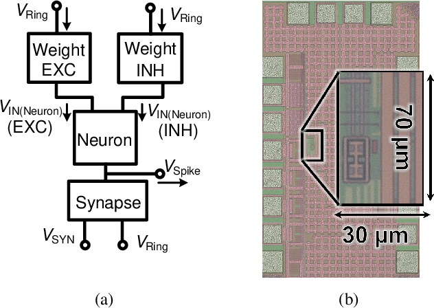 Figure 1 for CMOS-based area-and-power-efficient neuron and synapse circuits for time-domain analog spiking neural networks